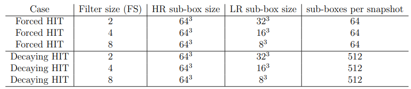 Available data