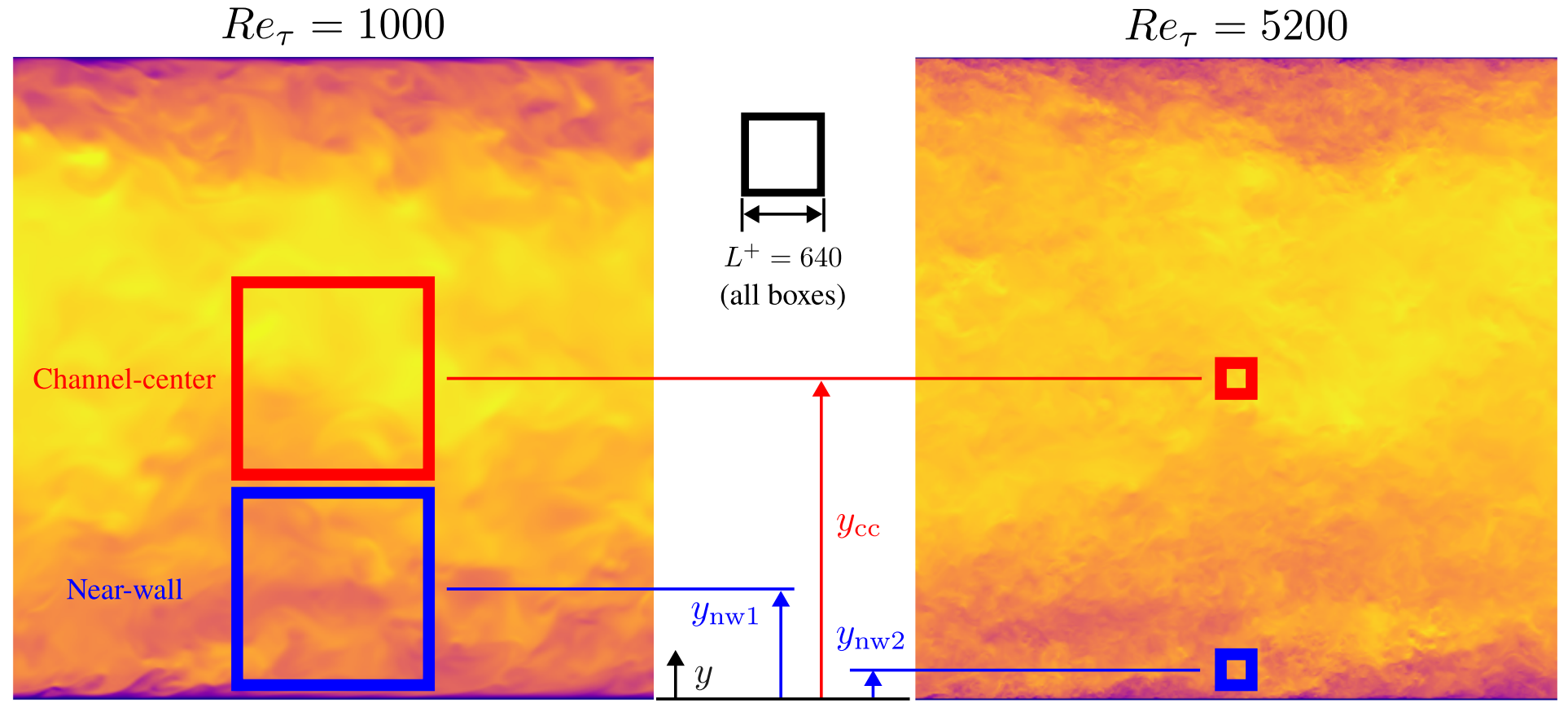 Subgrid-scale stress prediction for large eddy simulation