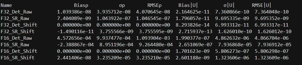 Bias and variance error comparison