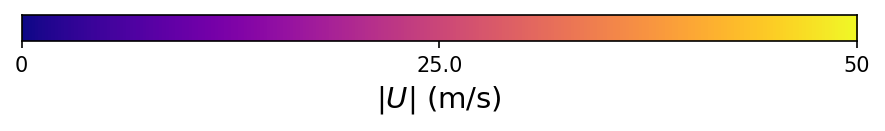 Available data