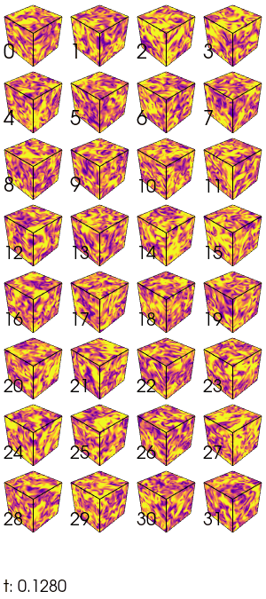 Available data