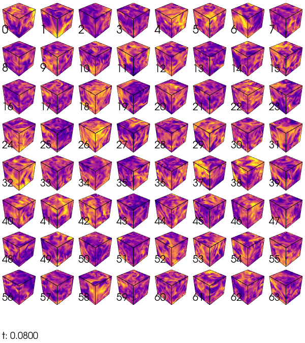 Available data